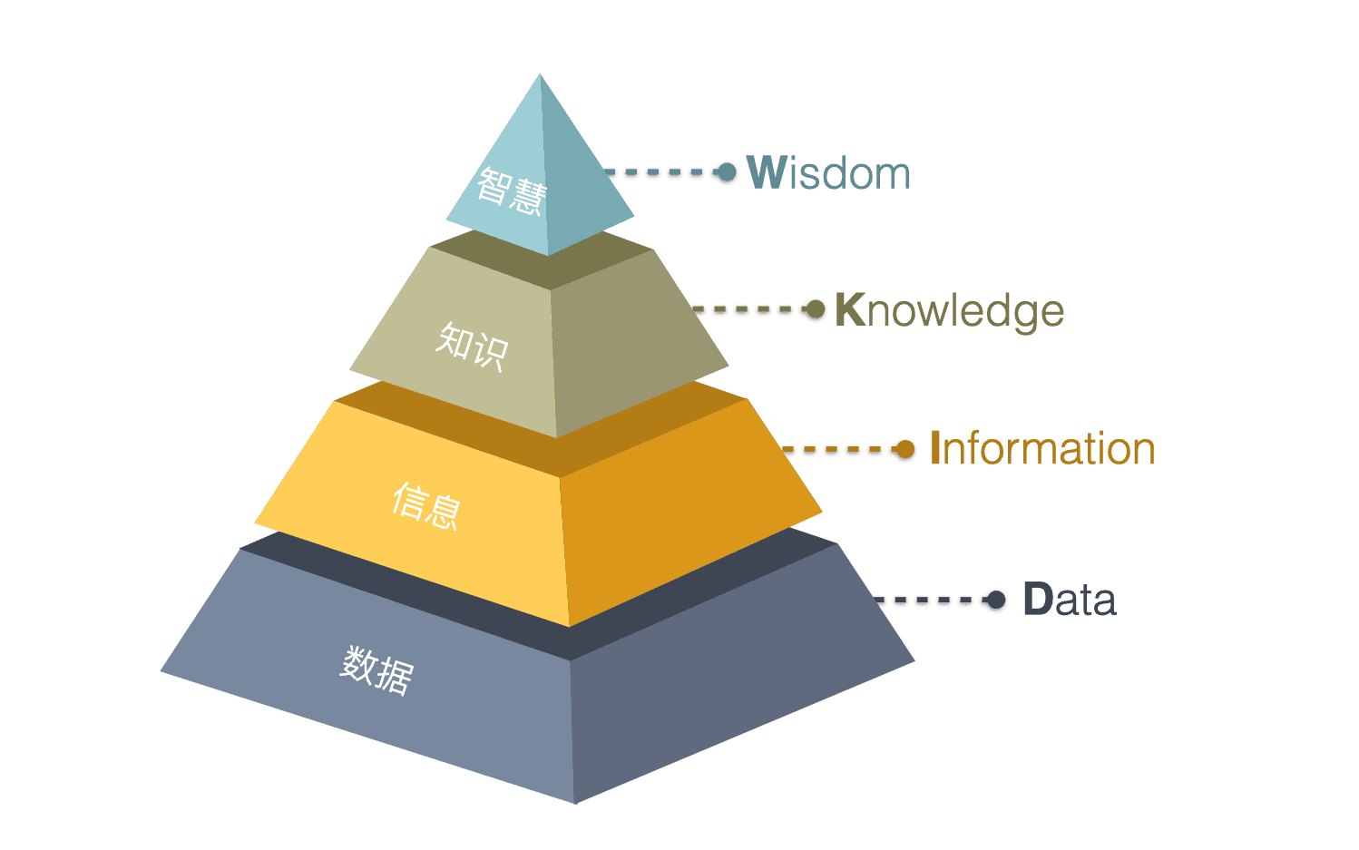 知识该怎么管理呢?个人知识管理的几点总结 - 杨奇的博客