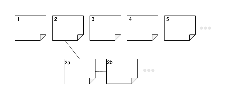 zettelkasten-method-2