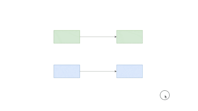 Posting Draw Move Draw.io 使用技巧总结 - 杨奇的博客